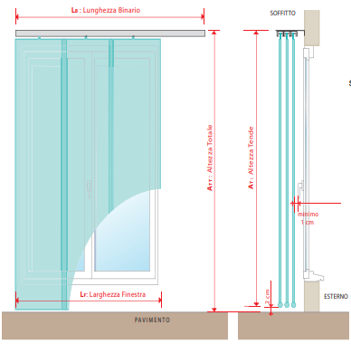 Come prendere le misure di una tenda a pannelli?