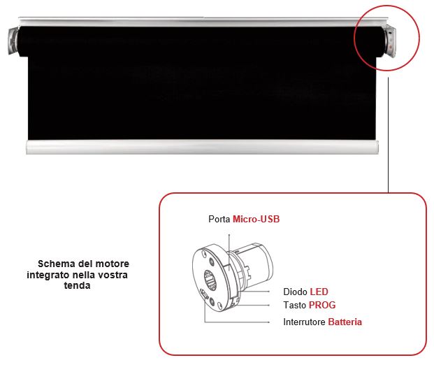 Tende A Rullo Motorizzate A Batteria Per Interni E Verande - Oscuranti