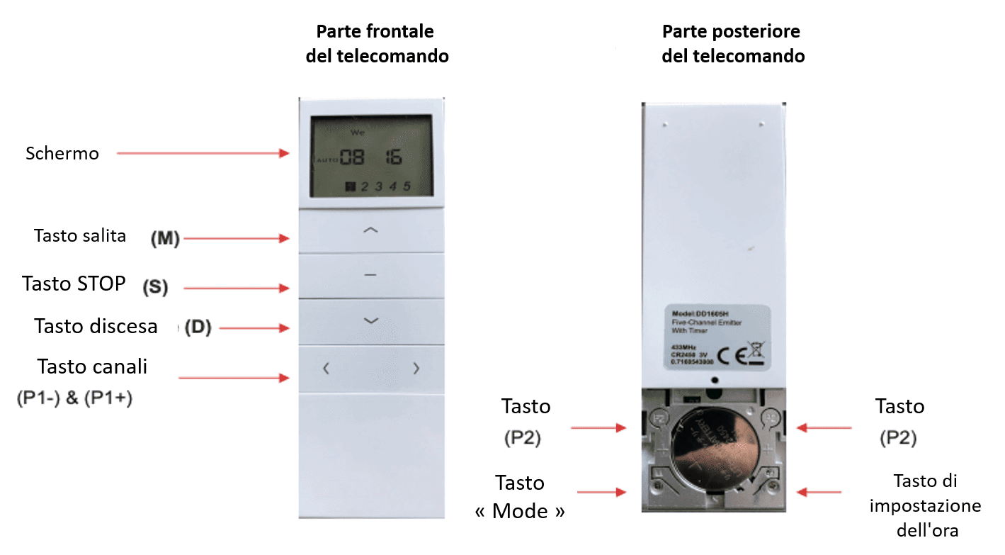 schema telecommande store enrouleur motorise