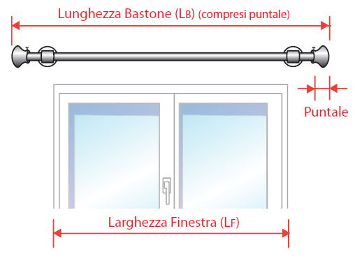 prise mesure tringle decorative