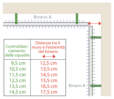 prendre mesure rail store lame en angle