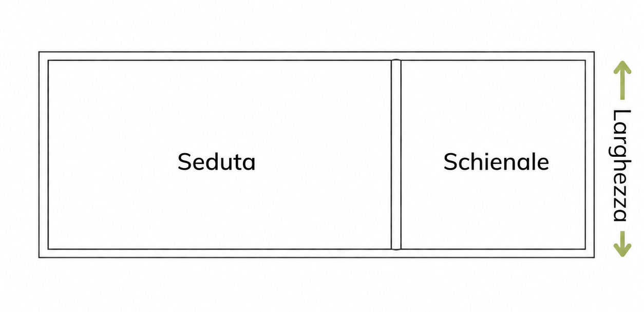 Schema della larghezza del cuscino prendisole