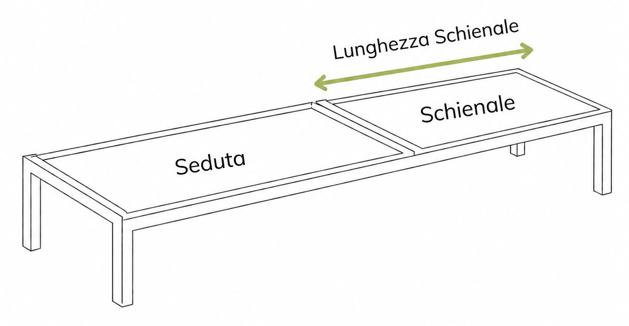 Schema della lunghezza dello schienale