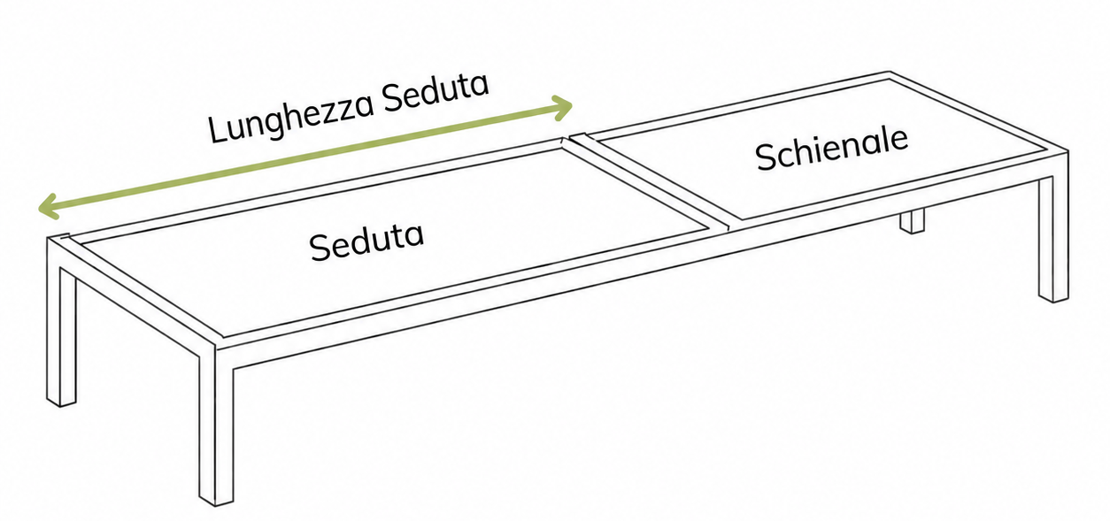 Schema della lunghezza della seduta