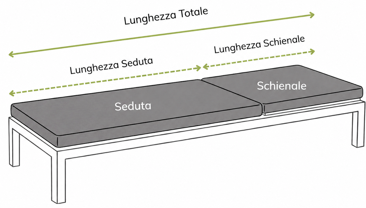 Schema della lunghezza totale del cuscino prendisole