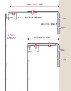 Tende a pacchetto Fissaggio con staffe regolabili 9-15 cm