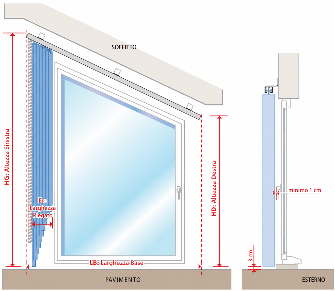 Schema della presa misure per tenda trapezoidale