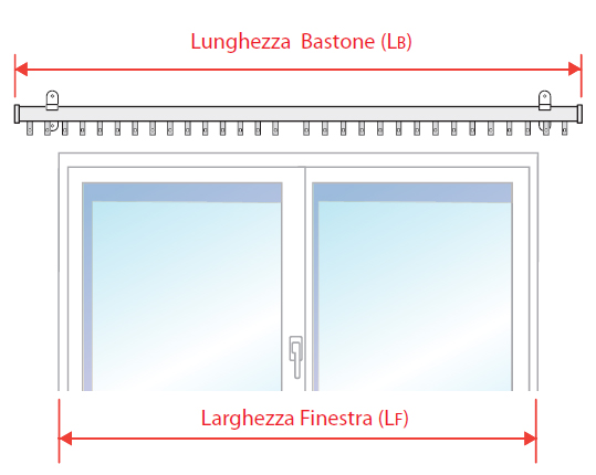 Come misurare un bastone con binario?