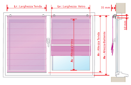 Come prendere le misure di una tenda a pacchetto?