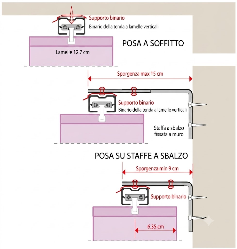Tipo di posa tende californiane
